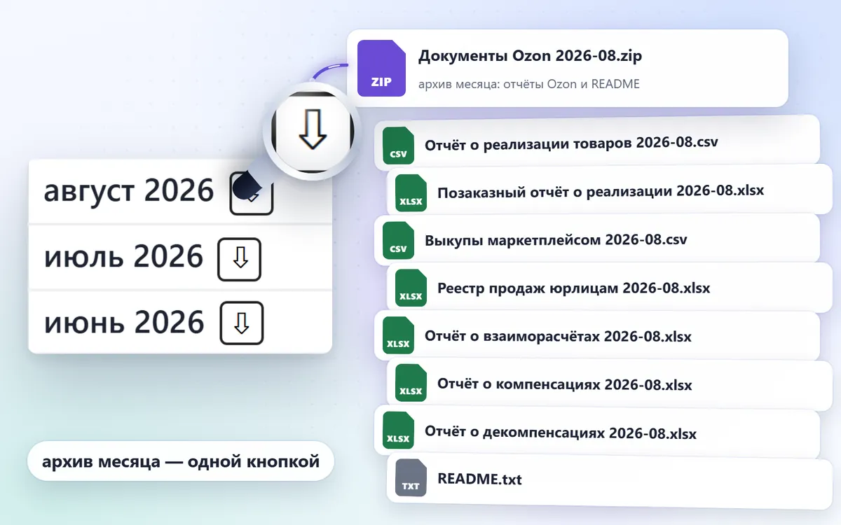 Документы месяца: архив отчётов Ozon одной кнопкой