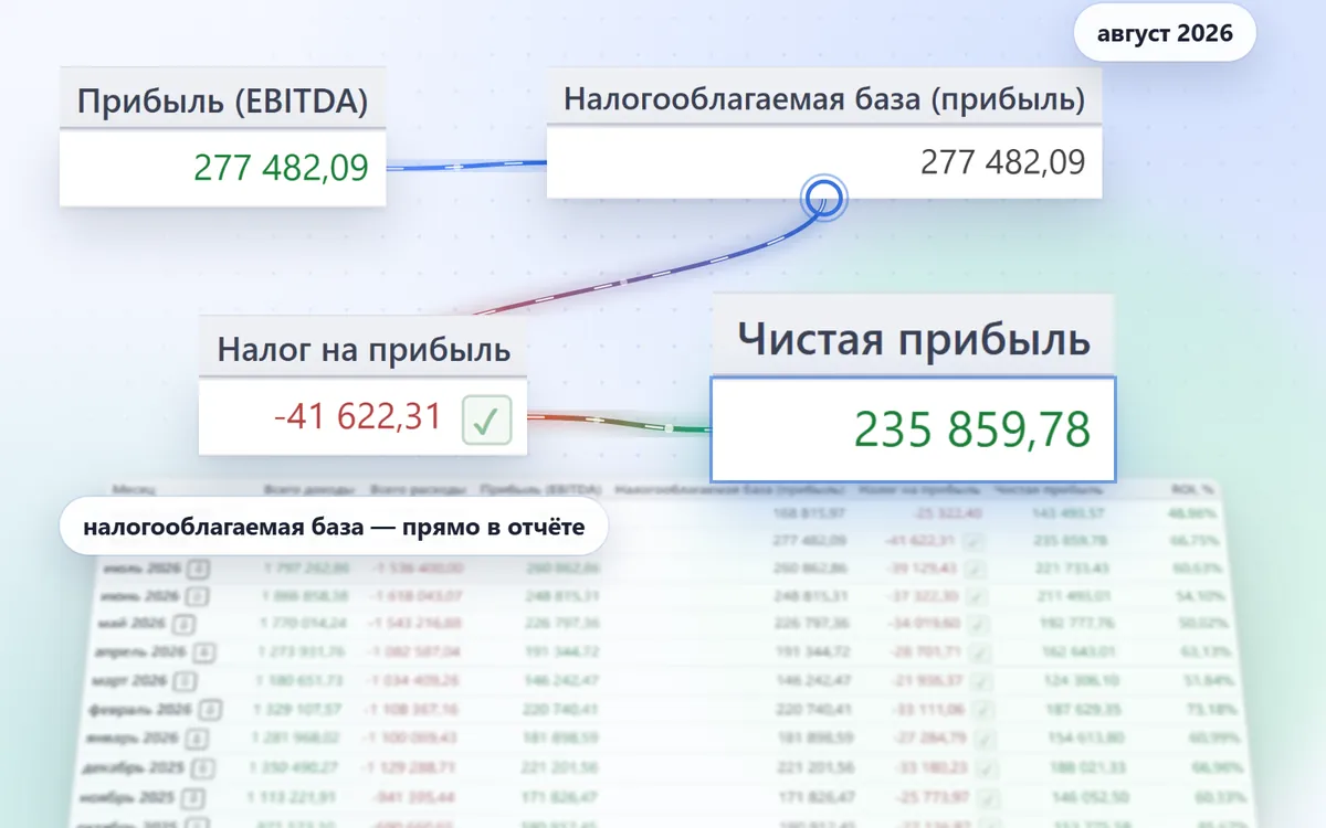 Финансы: от EBITDA через налогооблагаемую базу и налог к чистой прибыли за месяц